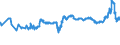 CN 23031011 /Exports /Unit = Prices (Euro/ton) /Partner: Croatia /Reporter: Eur27_2020 /23031011:Residues From the Manufacture of Starch From Maize, of a Protein Content, Calculated on the dry Product, of > 40% by Weight (Excl. Concentrated Steeping Liquors)