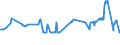 CN 23031011 /Exports /Unit = Prices (Euro/ton) /Partner: Serbia /Reporter: Eur27_2020 /23031011:Residues From the Manufacture of Starch From Maize, of a Protein Content, Calculated on the dry Product, of > 40% by Weight (Excl. Concentrated Steeping Liquors)
