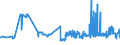 CN 23031019 /Exports /Unit = Prices (Euro/ton) /Partner: Switzerland /Reporter: Eur27_2020 /23031019:Residues From the Manufacture of Starch From Maize, of a Protein Content, Calculated on the dry Product, of <= 40% by Weight (Excl. Concentrated Steeping Liquors)