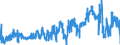 CN 23031090 /Exports /Unit = Prices (Euro/ton) /Partner: Italy /Reporter: Eur27_2020 /23031090:Residues of Starch Manufacture and Similar Residues, Incl. Concentrated Steeping Liquors (Excl. of Starch From Maize)