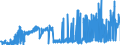 CN 23031090 /Exports /Unit = Prices (Euro/ton) /Partner: United Kingdom /Reporter: Eur27_2020 /23031090:Residues of Starch Manufacture and Similar Residues, Incl. Concentrated Steeping Liquors (Excl. of Starch From Maize)