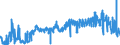CN 23031090 /Exports /Unit = Prices (Euro/ton) /Partner: Denmark /Reporter: Eur27_2020 /23031090:Residues of Starch Manufacture and Similar Residues, Incl. Concentrated Steeping Liquors (Excl. of Starch From Maize)