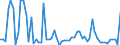 CN 23031090 /Exports /Unit = Prices (Euro/ton) /Partner: United Kingdom(Northern Ireland) /Reporter: Eur27_2020 /23031090:Residues of Starch Manufacture and Similar Residues, Incl. Concentrated Steeping Liquors (Excl. of Starch From Maize)