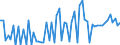 CN 23031090 /Exports /Unit = Prices (Euro/ton) /Partner: United Kingdom(Excluding Northern Ireland) /Reporter: Eur27_2020 /23031090:Residues of Starch Manufacture and Similar Residues, Incl. Concentrated Steeping Liquors (Excl. of Starch From Maize)