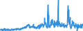 CN 23031090 /Exports /Unit = Prices (Euro/ton) /Partner: Belgium /Reporter: Eur27_2020 /23031090:Residues of Starch Manufacture and Similar Residues, Incl. Concentrated Steeping Liquors (Excl. of Starch From Maize)