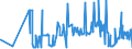 CN 23031090 /Exports /Unit = Prices (Euro/ton) /Partner: Turkey /Reporter: Eur27_2020 /23031090:Residues of Starch Manufacture and Similar Residues, Incl. Concentrated Steeping Liquors (Excl. of Starch From Maize)