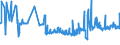 CN 23031090 /Exports /Unit = Prices (Euro/ton) /Partner: Estonia /Reporter: Eur27_2020 /23031090:Residues of Starch Manufacture and Similar Residues, Incl. Concentrated Steeping Liquors (Excl. of Starch From Maize)