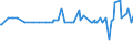CN 23031090 /Exports /Unit = Prices (Euro/ton) /Partner: Tunisia /Reporter: Eur27_2020 /23031090:Residues of Starch Manufacture and Similar Residues, Incl. Concentrated Steeping Liquors (Excl. of Starch From Maize)