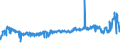 CN 23031090 /Exports /Unit = Prices (Euro/ton) /Partner: Canada /Reporter: Eur27_2020 /23031090:Residues of Starch Manufacture and Similar Residues, Incl. Concentrated Steeping Liquors (Excl. of Starch From Maize)