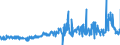 CN 23031090 /Exports /Unit = Prices (Euro/ton) /Partner: Mexico /Reporter: Eur27_2020 /23031090:Residues of Starch Manufacture and Similar Residues, Incl. Concentrated Steeping Liquors (Excl. of Starch From Maize)