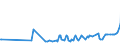 CN 23031090 /Exports /Unit = Prices (Euro/ton) /Partner: Bonaire /Reporter: Eur27_2020 /23031090:Residues of Starch Manufacture and Similar Residues, Incl. Concentrated Steeping Liquors (Excl. of Starch From Maize)