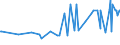 CN 23031090 /Exports /Unit = Prices (Euro/ton) /Partner: Colombia /Reporter: Eur27_2020 /23031090:Residues of Starch Manufacture and Similar Residues, Incl. Concentrated Steeping Liquors (Excl. of Starch From Maize)