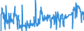 CN 23032010 /Exports /Unit = Prices (Euro/ton) /Partner: France /Reporter: Eur27_2020 /23032010:Beet-pulp