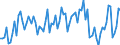 CN 23032011 /Exports /Unit = Prices (Euro/ton) /Partner: France /Reporter: European Union /23032011:Beet-pulp Having a dry Matter Content of >= 87% by Weight