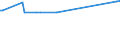 CN 23032018 /Exports /Unit = Prices (Euro/ton) /Partner: Austria /Reporter: European Union /23032018:Beet-pulp Having a dry Matter Content of < 87% by Weight