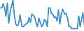 CN 23032018 /Exports /Unit = Values in 1000 Euro /Partner: Luxembourg /Reporter: European Union /23032018:Beet-pulp Having a dry Matter Content of < 87% by Weight