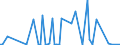 CN 23032018 /Exports /Unit = Values in 1000 Euro /Partner: Extra-eur /Reporter: European Union /23032018:Beet-pulp Having a dry Matter Content of < 87% by Weight