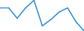 CN 23032090 /Exports /Unit = Prices (Euro/ton) /Partner: Belgium/Luxembourg /Reporter: Eur27 /23032090:Bagasse and Other Waste of Sugar Manufacture (Excl. Beet Pulp)