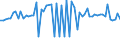 CN 23032090 /Exports /Unit = Prices (Euro/ton) /Partner: United Kingdom(Northern Ireland) /Reporter: Eur27_2020 /23032090:Bagasse and Other Waste of Sugar Manufacture (Excl. Beet Pulp)