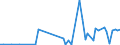 CN 23032090 /Exports /Unit = Prices (Euro/ton) /Partner: United Kingdom(Excluding Northern Ireland) /Reporter: Eur27_2020 /23032090:Bagasse and Other Waste of Sugar Manufacture (Excl. Beet Pulp)