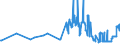 CN 23032090 /Exports /Unit = Prices (Euro/ton) /Partner: Bulgaria /Reporter: Eur27_2020 /23032090:Bagasse and Other Waste of Sugar Manufacture (Excl. Beet Pulp)
