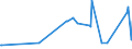 CN 23032090 /Exports /Unit = Prices (Euro/ton) /Partner: For.jrep.mac /Reporter: Eur27_2020 /23032090:Bagasse and Other Waste of Sugar Manufacture (Excl. Beet Pulp)