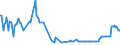 CN 23032090 /Exports /Unit = Prices (Euro/ton) /Partner: Cyprus /Reporter: Eur27_2020 /23032090:Bagasse and Other Waste of Sugar Manufacture (Excl. Beet Pulp)