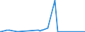 CN 23032090 /Exports /Unit = Prices (Euro/ton) /Partner: Thailand /Reporter: Eur27_2020 /23032090:Bagasse and Other Waste of Sugar Manufacture (Excl. Beet Pulp)