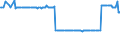 CN 23033000 /Exports /Unit = Prices (Euro/ton) /Partner: Malta /Reporter: Eur27_2020 /23033000:Brewing or Distilling Dregs and Waste