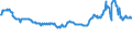 CN 23033000 /Exports /Unit = Prices (Euro/ton) /Partner: Bosnia-herz. /Reporter: Eur27_2020 /23033000:Brewing or Distilling Dregs and Waste