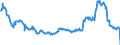 CN 23033000 /Exports /Unit = Prices (Euro/ton) /Partner: Serbia /Reporter: Eur27_2020 /23033000:Brewing or Distilling Dregs and Waste