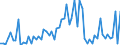 CN 2303 /Exports /Unit = Prices (Euro/ton) /Partner: United Kingdom(Excluding Northern Ireland) /Reporter: Eur27_2020 /2303:Residues of Starch Manufacture and Similar Residues, Beet-pulp, Bagasse and Other Waste of Sugar Manufacture, Brewing or Distilling Dregs and Waste, Whether or not in the Form of Pellets