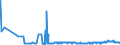 CN 2303 /Exports /Unit = Prices (Euro/ton) /Partner: Turkey /Reporter: Eur27_2020 /2303:Residues of Starch Manufacture and Similar Residues, Beet-pulp, Bagasse and Other Waste of Sugar Manufacture, Brewing or Distilling Dregs and Waste, Whether or not in the Form of Pellets