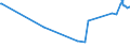 CN 2303 /Exports /Unit = Prices (Euro/ton) /Partner: Uzbekistan /Reporter: Eur27_2020 /2303:Residues of Starch Manufacture and Similar Residues, Beet-pulp, Bagasse and Other Waste of Sugar Manufacture, Brewing or Distilling Dregs and Waste, Whether or not in the Form of Pellets
