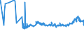 CN 2303 /Exports /Unit = Prices (Euro/ton) /Partner: Bosnia-herz. /Reporter: Eur27_2020 /2303:Residues of Starch Manufacture and Similar Residues, Beet-pulp, Bagasse and Other Waste of Sugar Manufacture, Brewing or Distilling Dregs and Waste, Whether or not in the Form of Pellets