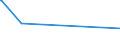 CN 2303 /Exports /Unit = Prices (Euro/ton) /Partner: Libya /Reporter: Eur27_2020 /2303:Residues of Starch Manufacture and Similar Residues, Beet-pulp, Bagasse and Other Waste of Sugar Manufacture, Brewing or Distilling Dregs and Waste, Whether or not in the Form of Pellets