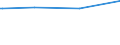 CN 2303 /Exports /Unit = Prices (Euro/ton) /Partner: Sierra Leone /Reporter: European Union /2303:Residues of Starch Manufacture and Similar Residues, Beet-pulp, Bagasse and Other Waste of Sugar Manufacture, Brewing or Distilling Dregs and Waste, Whether or not in the Form of Pellets