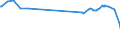CN 2303 /Exports /Unit = Prices (Euro/ton) /Partner: Nigeria /Reporter: European Union /2303:Residues of Starch Manufacture and Similar Residues, Beet-pulp, Bagasse and Other Waste of Sugar Manufacture, Brewing or Distilling Dregs and Waste, Whether or not in the Form of Pellets