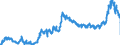 CN 23040000 /Exports /Unit = Prices (Euro/ton) /Partner: France /Reporter: Eur27_2020 /23040000:Oilcake and Other Solid Residues, Whether or not Ground or in the Form of Pellets, Resulting From the Extraction of Soya-bean Oil