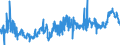 KN 23040000 /Exporte /Einheit = Preise (Euro/Tonne) /Partnerland: Portugal /Meldeland: Eur27_2020 /23040000:Ölkuchen und Andere Feste Rückstände aus der Gewinnung von Sojaöl, Auch Gemahlen Oder in Form von Pellets