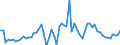 KN 23040000 /Exporte /Einheit = Preise (Euro/Tonne) /Partnerland: Ver.koenigreich(Nordirland) /Meldeland: Eur27_2020 /23040000:Ölkuchen und Andere Feste Rückstände aus der Gewinnung von Sojaöl, Auch Gemahlen Oder in Form von Pellets