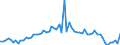 KN 23040000 /Exporte /Einheit = Preise (Euro/Tonne) /Partnerland: Ver.koenigreich(Ohne Nordirland) /Meldeland: Eur27_2020 /23040000:Ölkuchen und Andere Feste Rückstände aus der Gewinnung von Sojaöl, Auch Gemahlen Oder in Form von Pellets