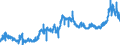 KN 23040000 /Exporte /Einheit = Preise (Euro/Tonne) /Partnerland: Belgien /Meldeland: Eur27_2020 /23040000:Ölkuchen und Andere Feste Rückstände aus der Gewinnung von Sojaöl, Auch Gemahlen Oder in Form von Pellets