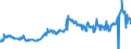 KN 23040000 /Exporte /Einheit = Preise (Euro/Tonne) /Partnerland: Luxemburg /Meldeland: Eur27_2020 /23040000:Ölkuchen und Andere Feste Rückstände aus der Gewinnung von Sojaöl, Auch Gemahlen Oder in Form von Pellets