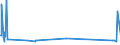KN 23040000 /Exporte /Einheit = Preise (Euro/Tonne) /Partnerland: Ceuta /Meldeland: Eur27_2020 /23040000:Ölkuchen und Andere Feste Rückstände aus der Gewinnung von Sojaöl, Auch Gemahlen Oder in Form von Pellets