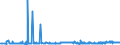 KN 23040000 /Exporte /Einheit = Preise (Euro/Tonne) /Partnerland: Island /Meldeland: Eur27_2020 /23040000:Ölkuchen und Andere Feste Rückstände aus der Gewinnung von Sojaöl, Auch Gemahlen Oder in Form von Pellets