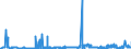 KN 23040000 /Exporte /Einheit = Preise (Euro/Tonne) /Partnerland: Norwegen /Meldeland: Eur27_2020 /23040000:Ölkuchen und Andere Feste Rückstände aus der Gewinnung von Sojaöl, Auch Gemahlen Oder in Form von Pellets