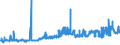 KN 23040000 /Exporte /Einheit = Preise (Euro/Tonne) /Partnerland: Schweden /Meldeland: Eur27_2020 /23040000:Ölkuchen und Andere Feste Rückstände aus der Gewinnung von Sojaöl, Auch Gemahlen Oder in Form von Pellets