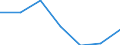 KN 23040000 /Exporte /Einheit = Preise (Euro/Tonne) /Partnerland: Schweiz /Meldeland: Eur27 /23040000:Ölkuchen und Andere Feste Rückstände aus der Gewinnung von Sojaöl, Auch Gemahlen Oder in Form von Pellets