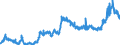KN 23040000 /Exporte /Einheit = Preise (Euro/Tonne) /Partnerland: Oesterreich /Meldeland: Eur27_2020 /23040000:Ölkuchen und Andere Feste Rückstände aus der Gewinnung von Sojaöl, Auch Gemahlen Oder in Form von Pellets